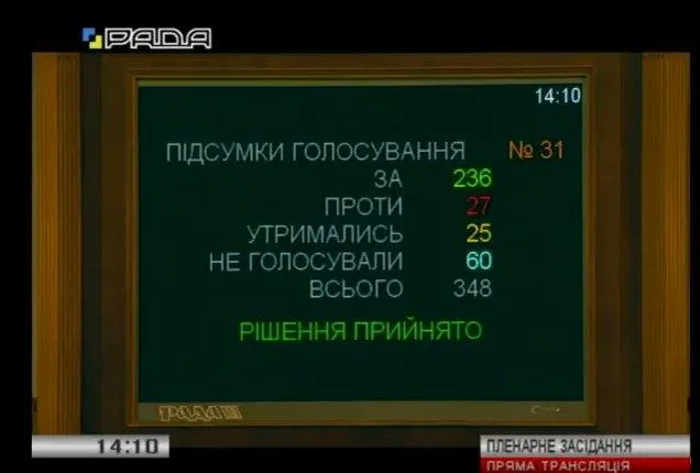 Верховна Рада ЦВК Верховна Рада ЦВК