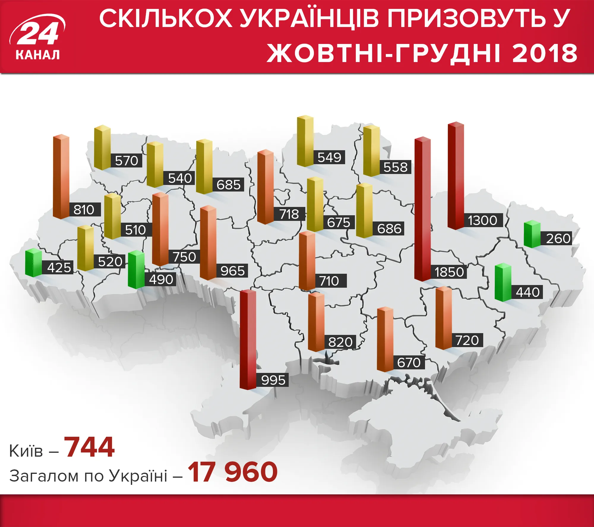 Осінній призов 2018 Україна по областях Осінній призов 2018 Україна по областях