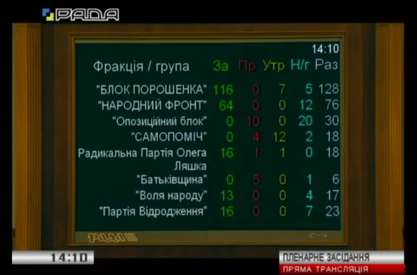 Рада ЦВК Рада ЦВК