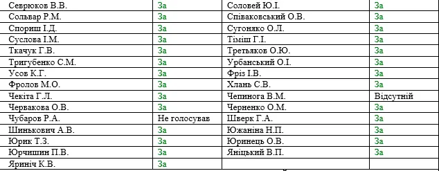 Верховна рада ЦВК БПП