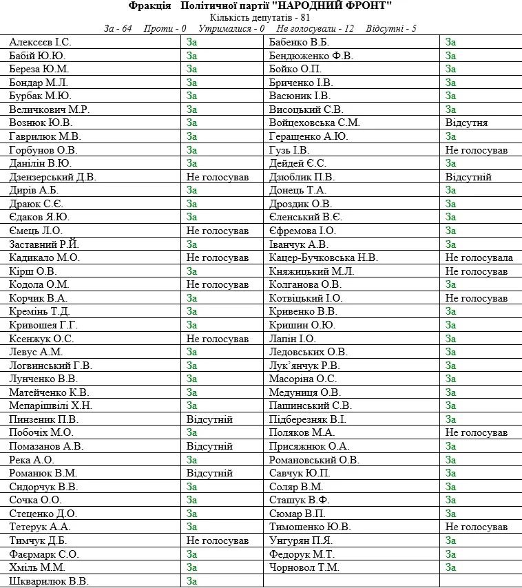 Верховна Рада ЦВК Народний фронт Верховна Рада ЦВК Народний фронт