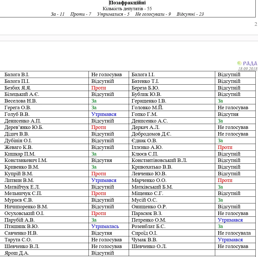 Верховна Рада ЦВК позафракційні Верховна Рада ЦВК позафракційні