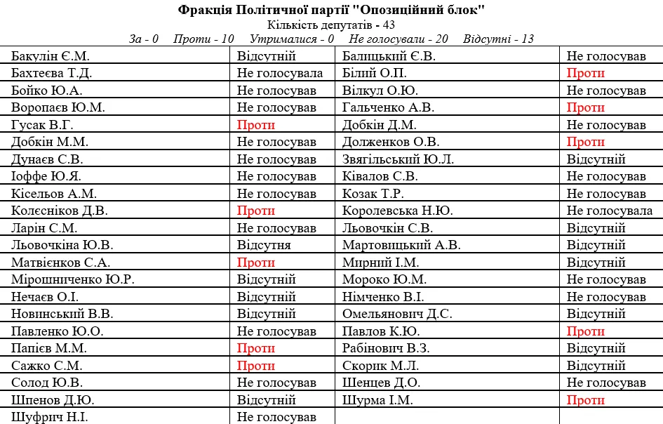 Рада ЦВК Опозиційний блок