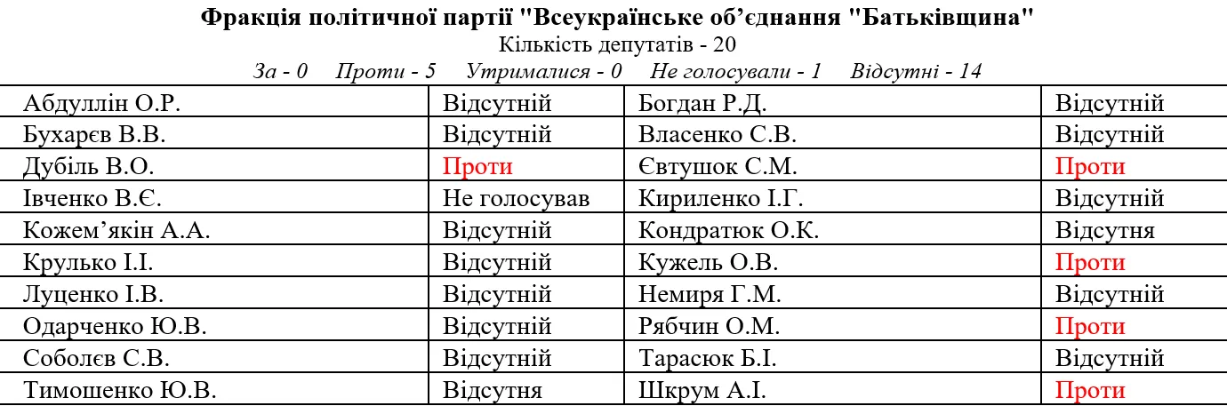 Верховна Рада ЦВК Батьківщина Верховна Рада ЦВК Батьківщина