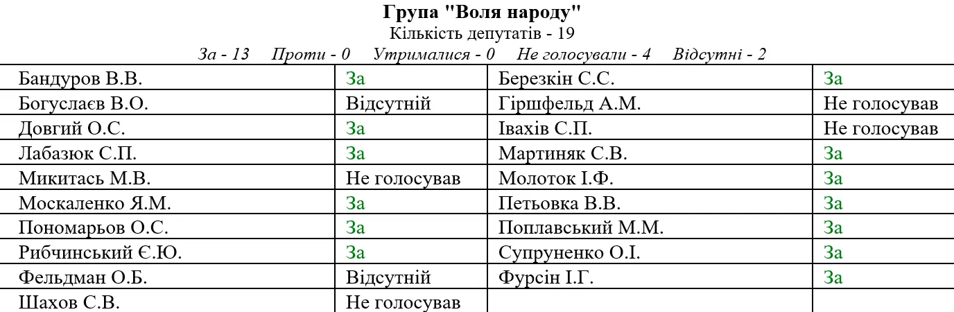 Верховна Рада ЦВК Воля народу Верховна Рада ЦВК Воля народу
