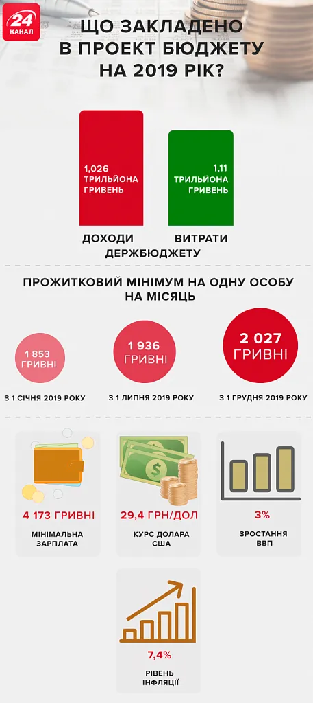 бюджет 2019 бюджет 2019