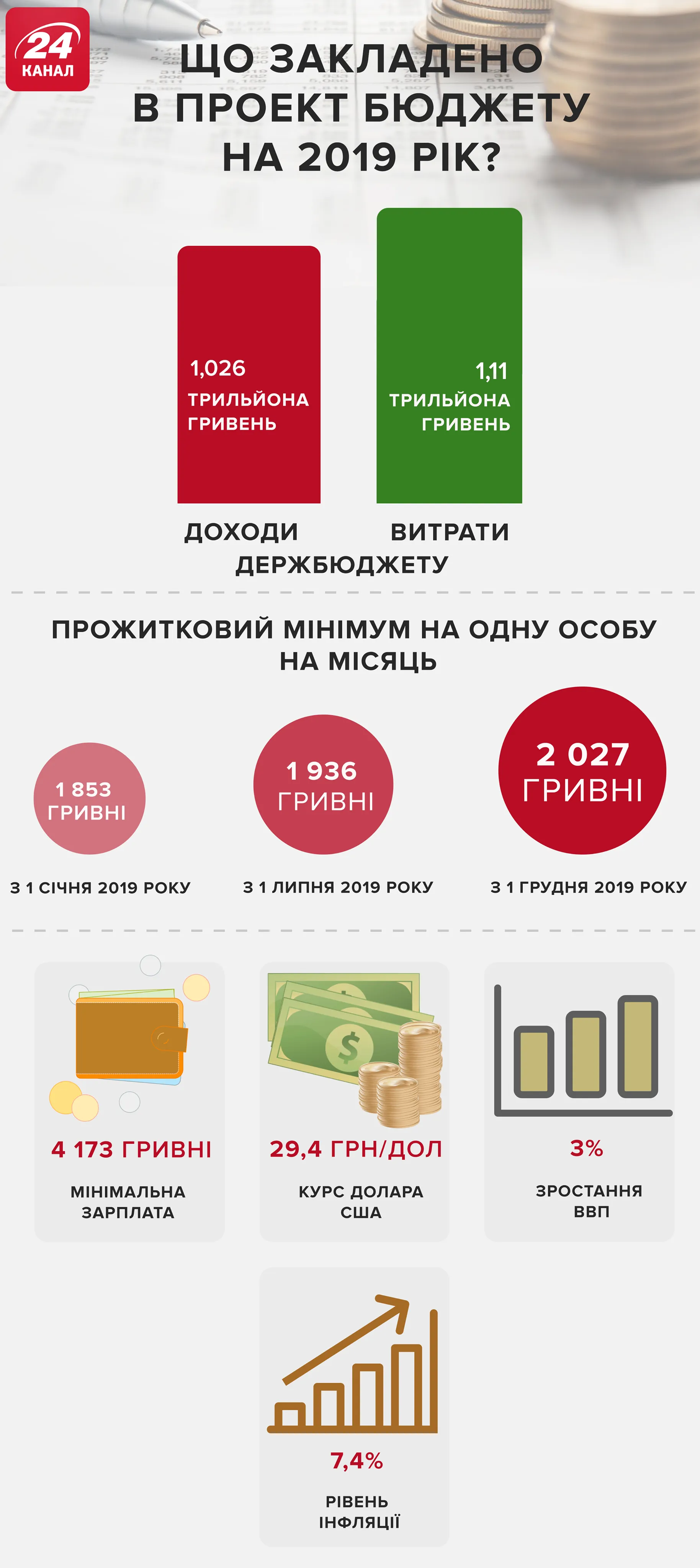 Бюджет 2019 Бюджет 2019