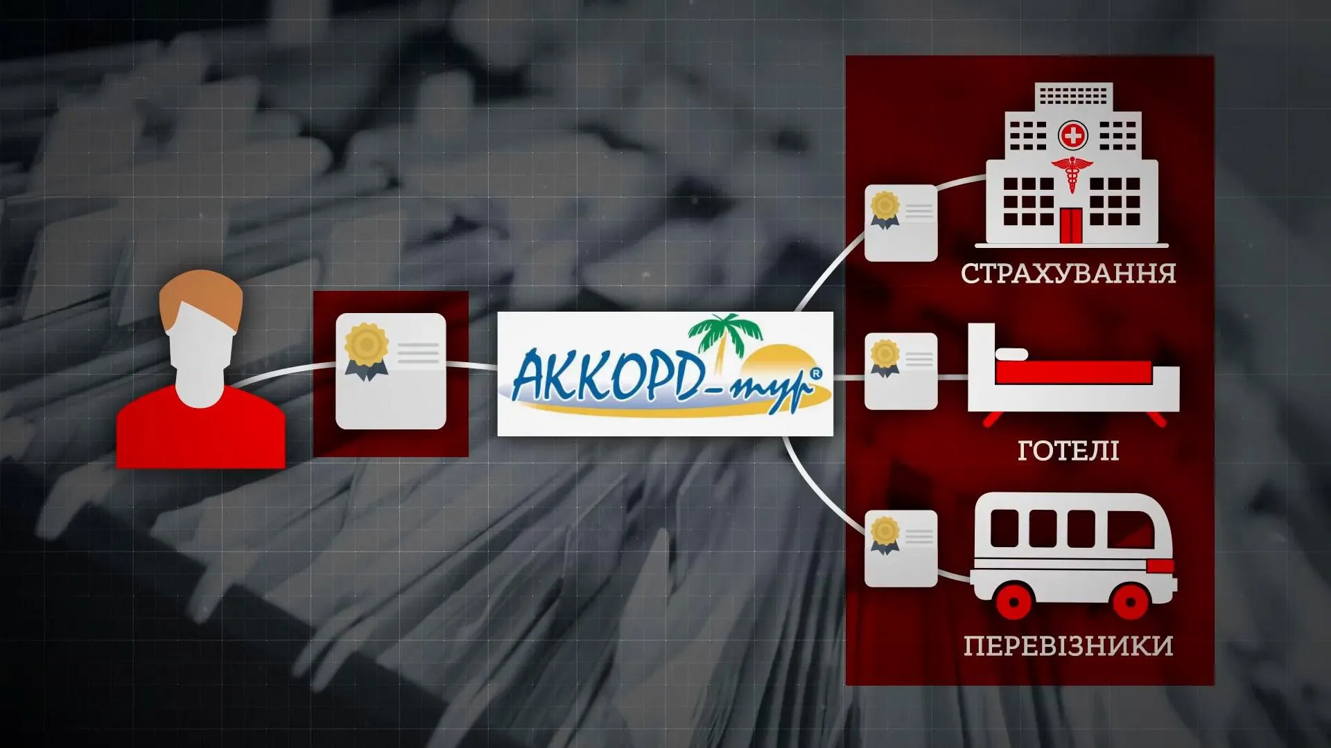 аккорд тур аккорд тур