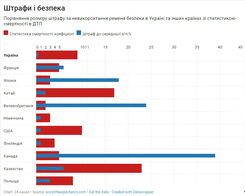 Штрафи і безпека Штрафи і безпека