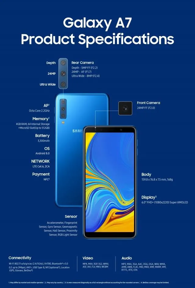 Galaxy A7 Galaxy A7