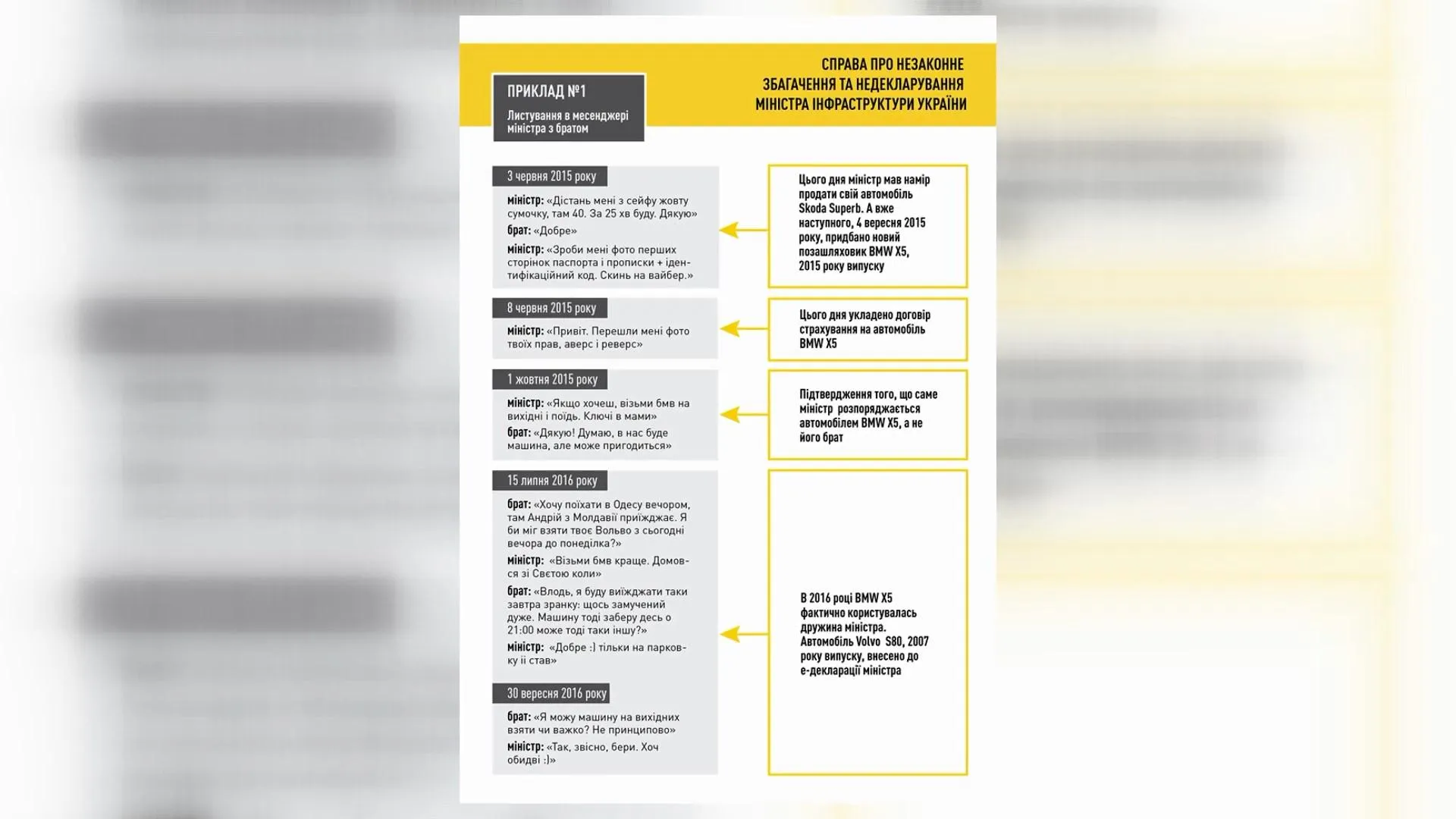 Листування Омеляна з невідомим посадовцем Листування Омеляна з невідомим посадовцем