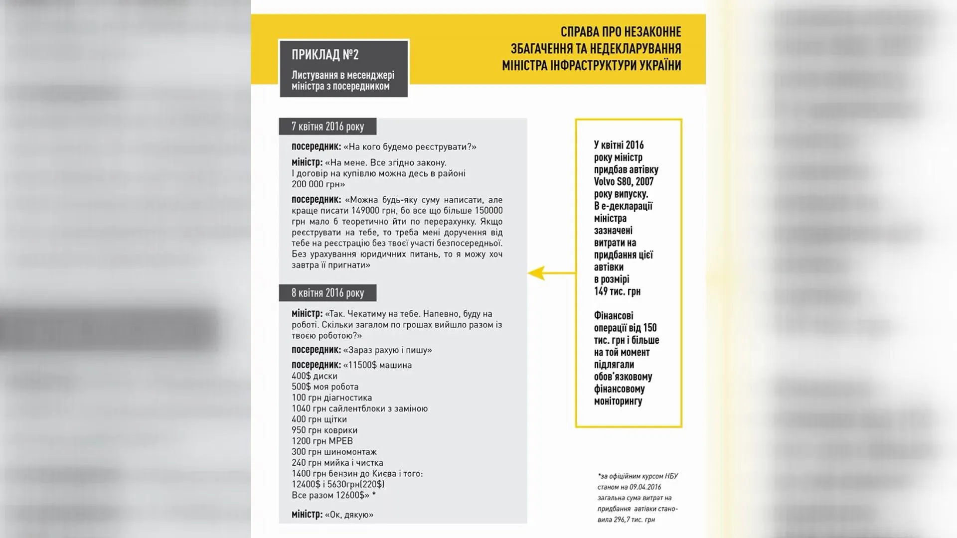 Скріншот з листування Омеляна з невідомим посадовцем Скріншот з листування Омеляна з невідомим посадовцем