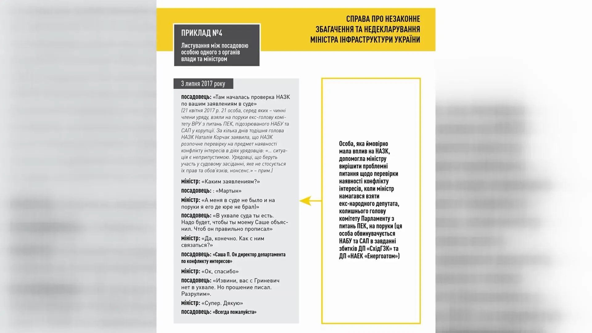 Скріншот з листування Омеляна з невідомим посадовцем Скріншот з листування Омеляна з невідомим посадовцем
