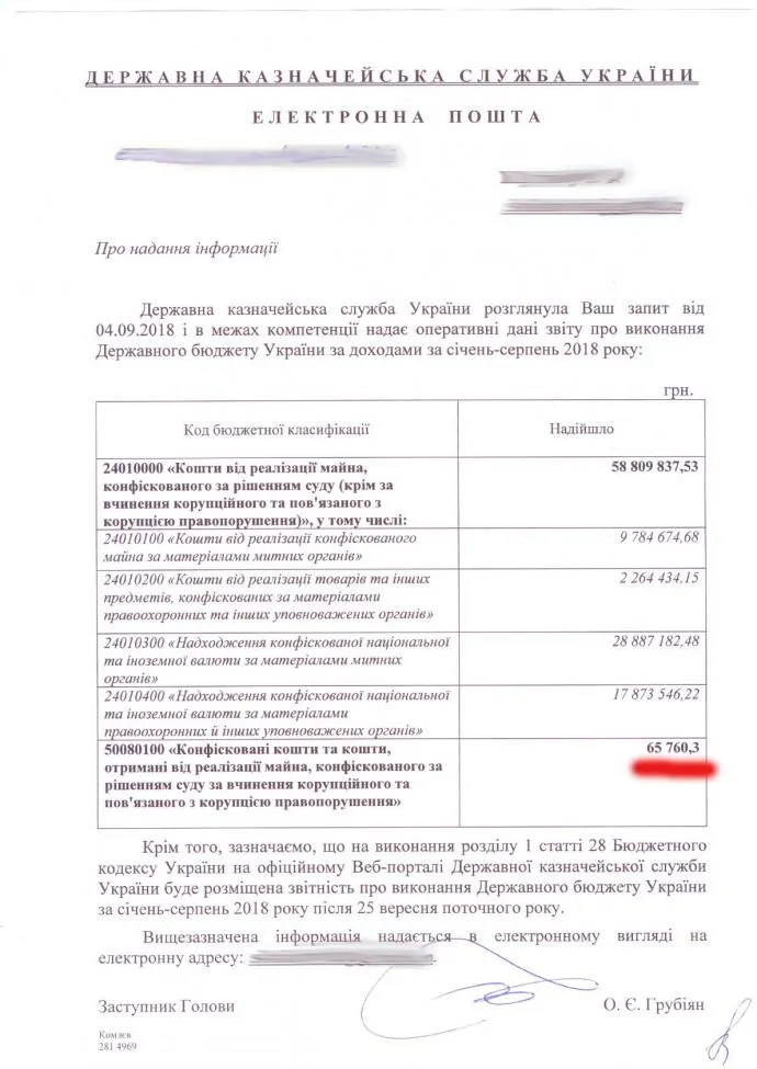 Корупція Корупція