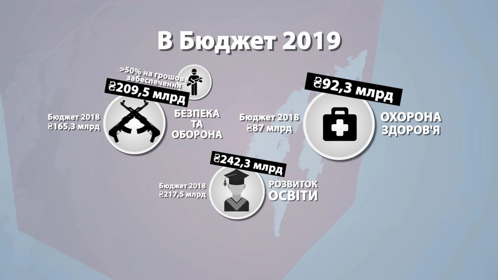 Графіка бюджету-2019