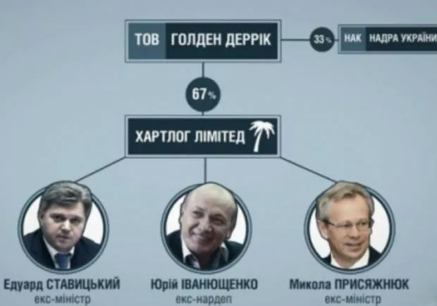 Акціонерна компанія Акціонерна компанія