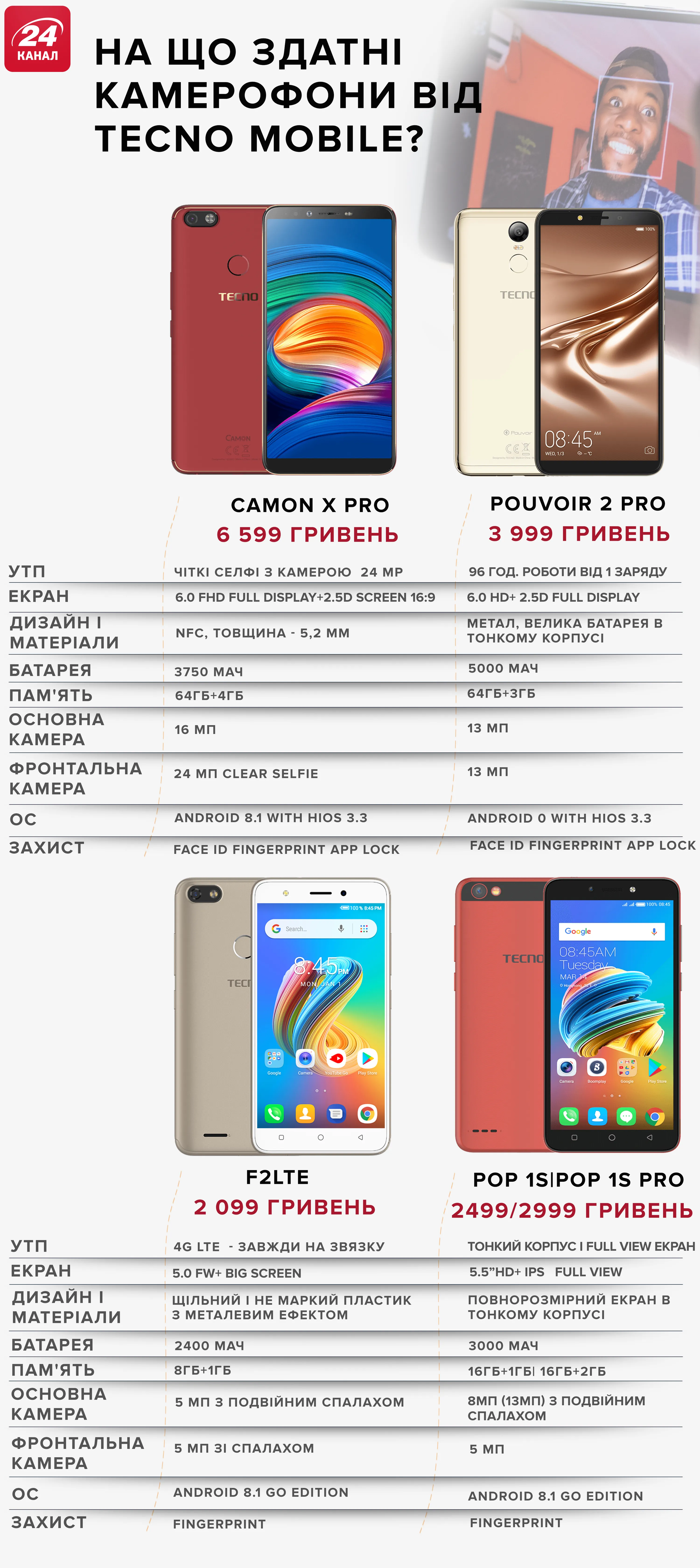 Характеристики камерофонів Tecno Характеристики камерофонів Tecno