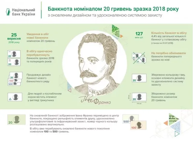 Нові 20 гривень Нові 20 гривень