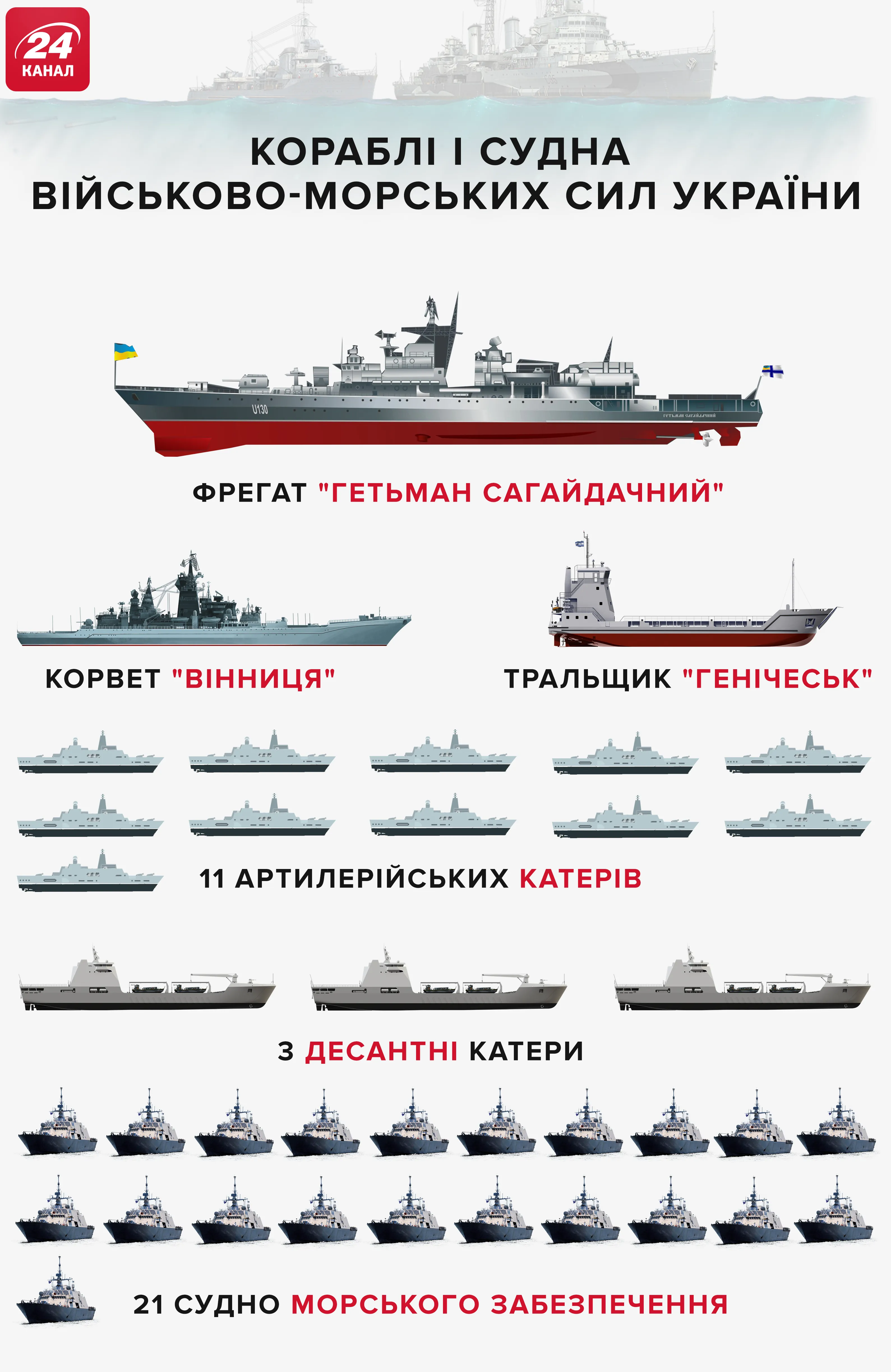 Украинский флот