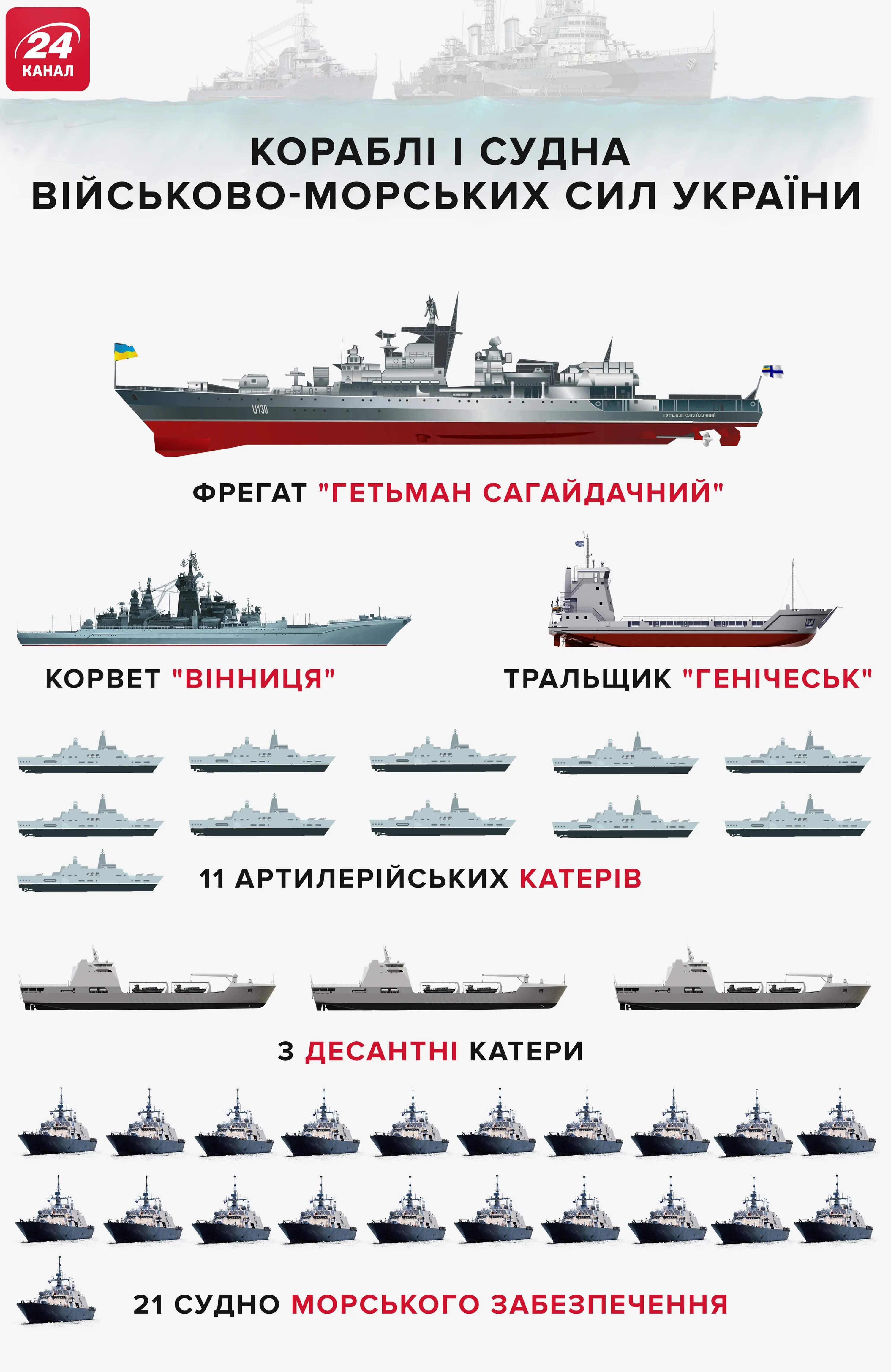 Украинский флот Украинский флот