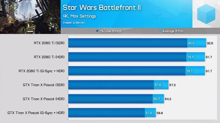 Порівняння відеокарт NVIDIA на архітектурі Pascal та Turing Порівняння відеокарт NVIDIA на архітектурі Pascal та Turing
