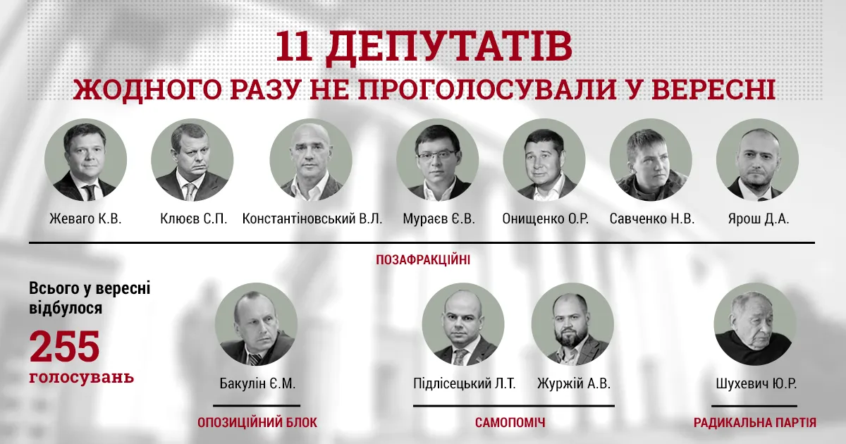 Верховна Рада голосування народні депутати прогули