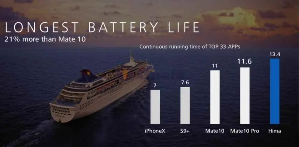 Huawei Mate 20 Huawei Mate 20