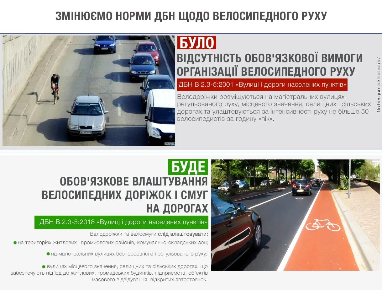 Чи стане безпечнішим та впорядкованішим рух транспорту в Україні