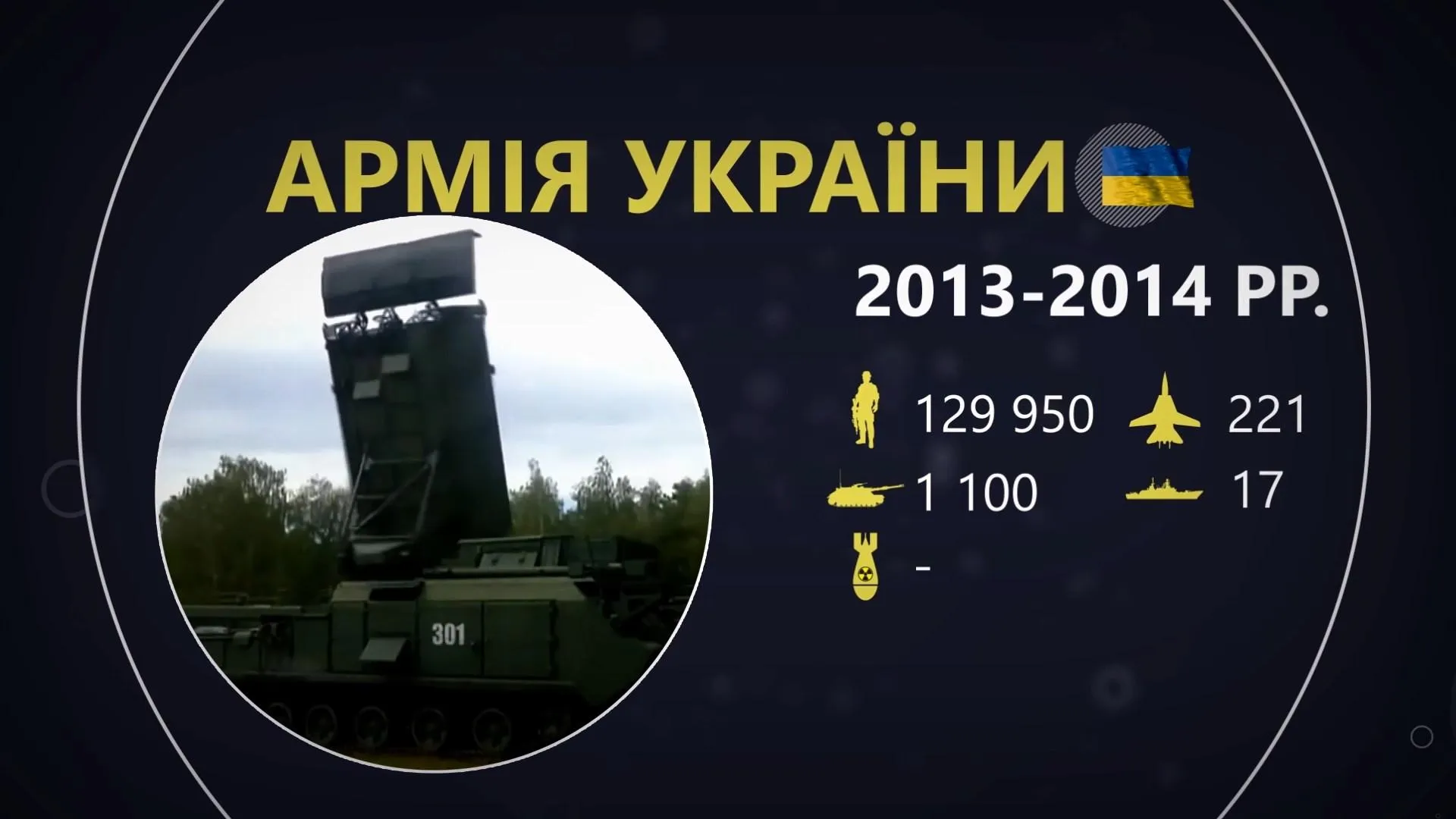 армія україни