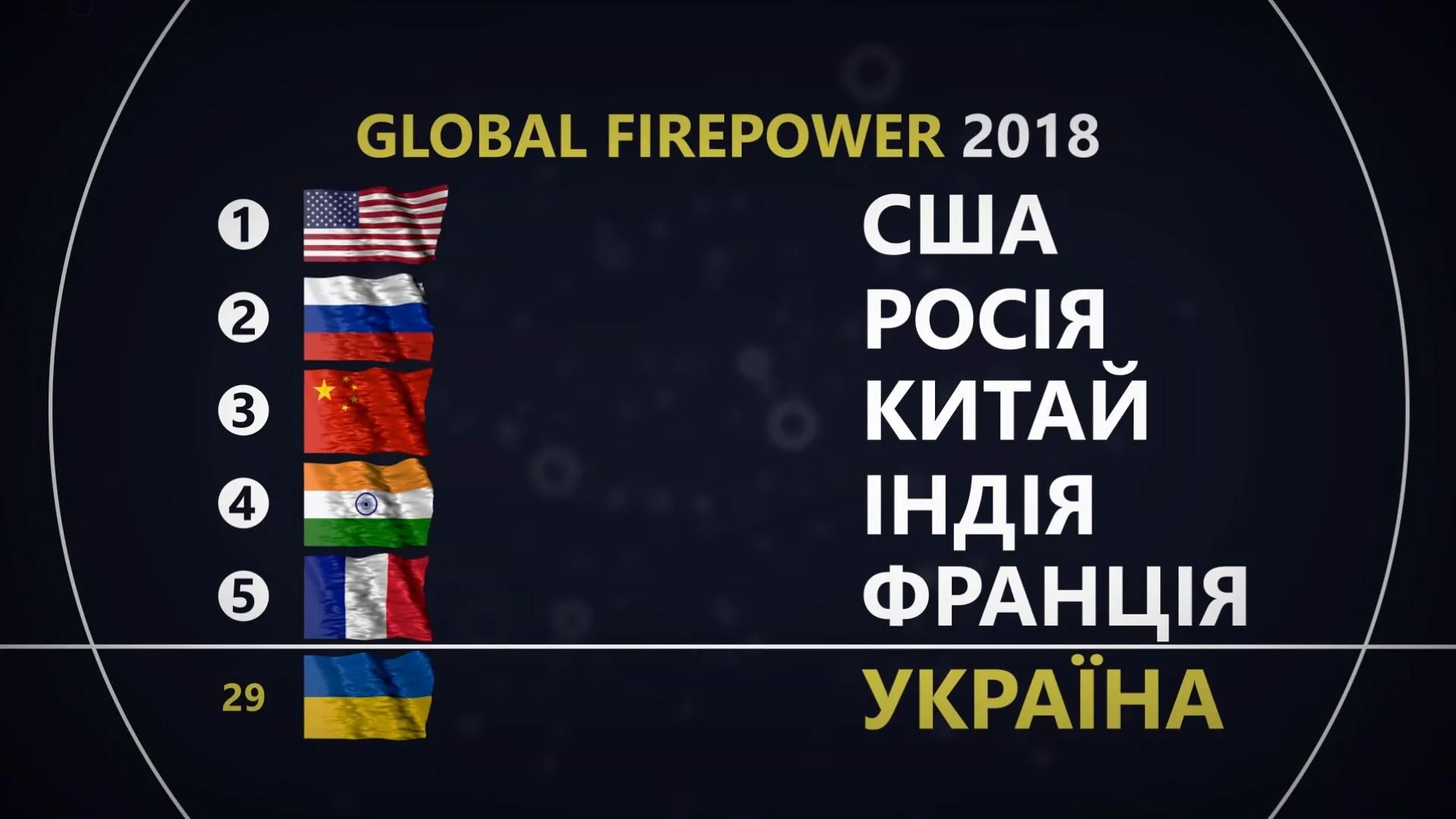 рейтинг армії рейтинг армії