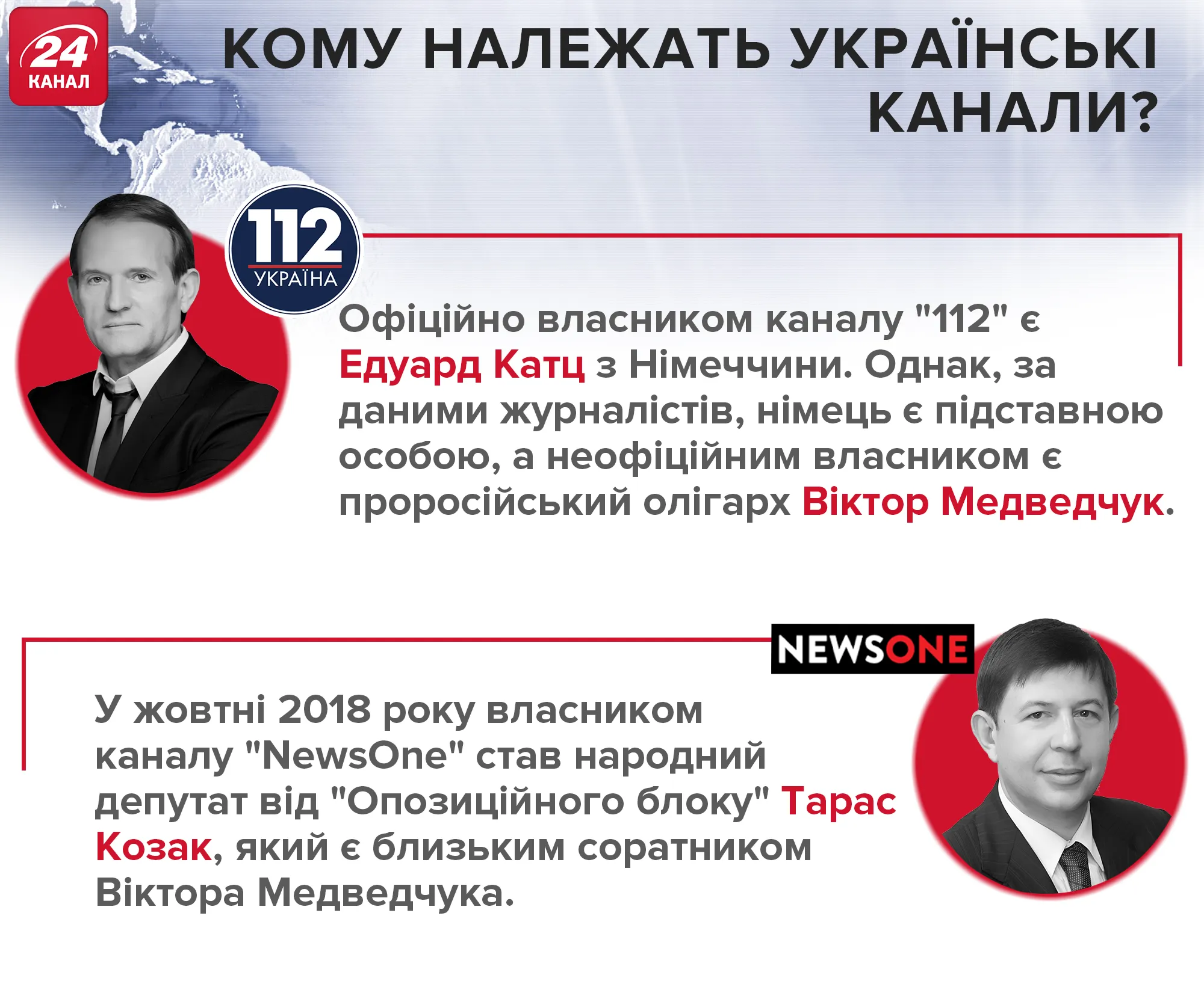 Кому належать українські телеканали / інфографіка 24 каналу