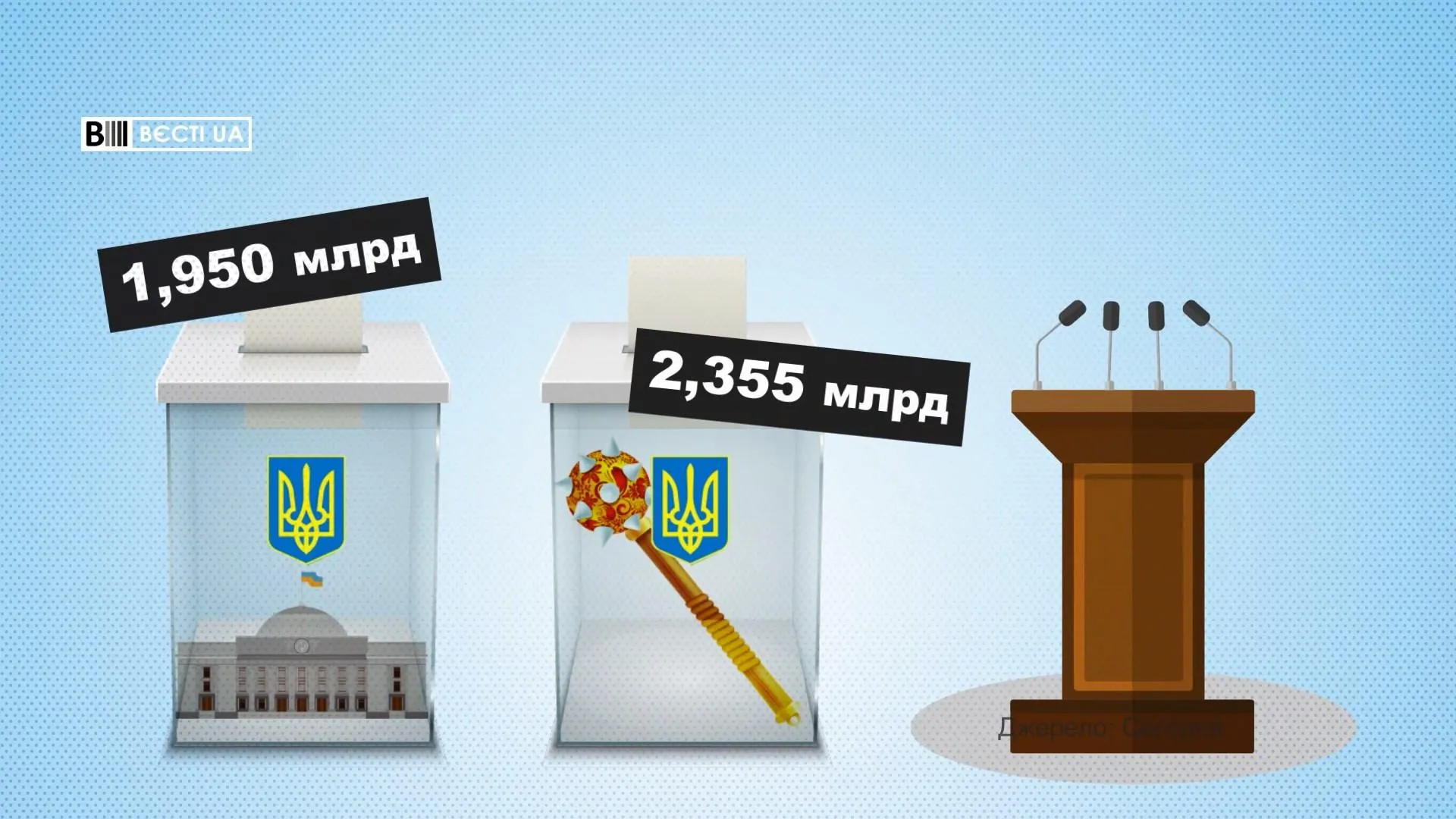 Кожен українець заплатить 250 гривень на утримання органів влади