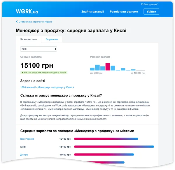 У сервісі Work.ua показує статистику по зарплатах У сервісі Work.ua показує статистику по зарплатах