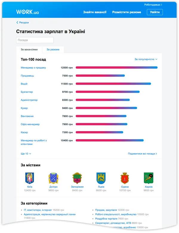 У сервісі Work.ua з'явилась нова корисна функція У сервісі Work.ua з'явилась нова корисна функція