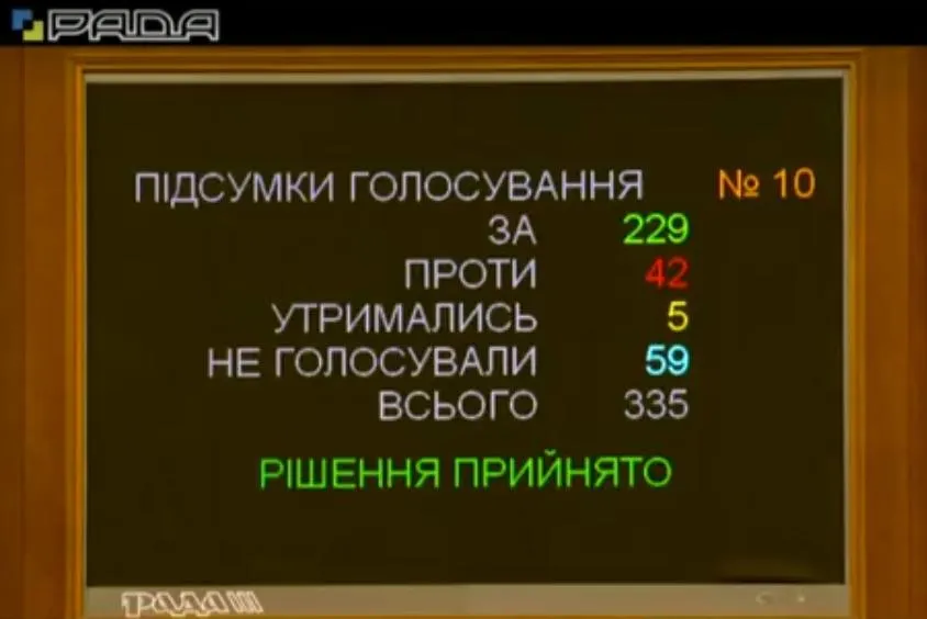 Санкції телеканал 112 NewsOne РНБО Верховна Рада Санкції телеканал 112 NewsOne РНБО Верховна Рада