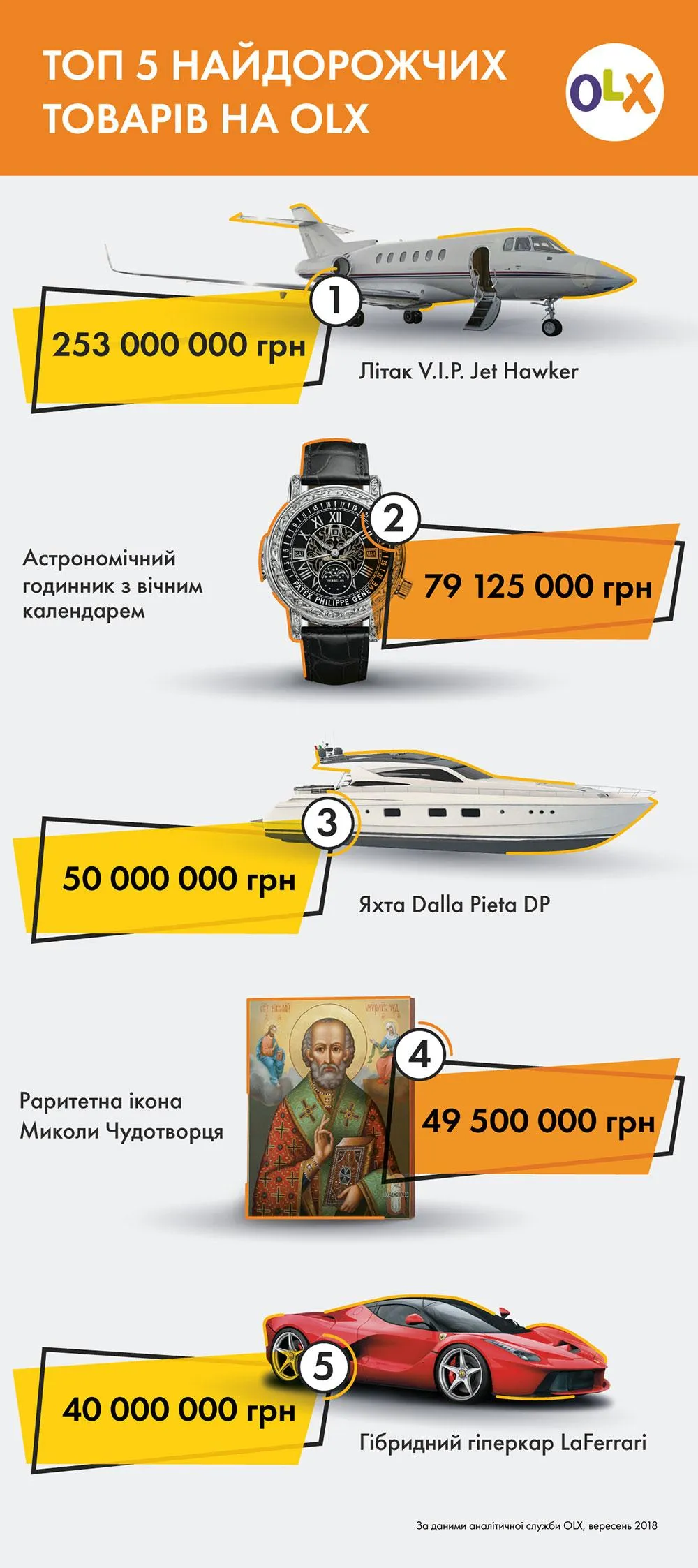 Найдорожчі речі, що продають українці на OLX