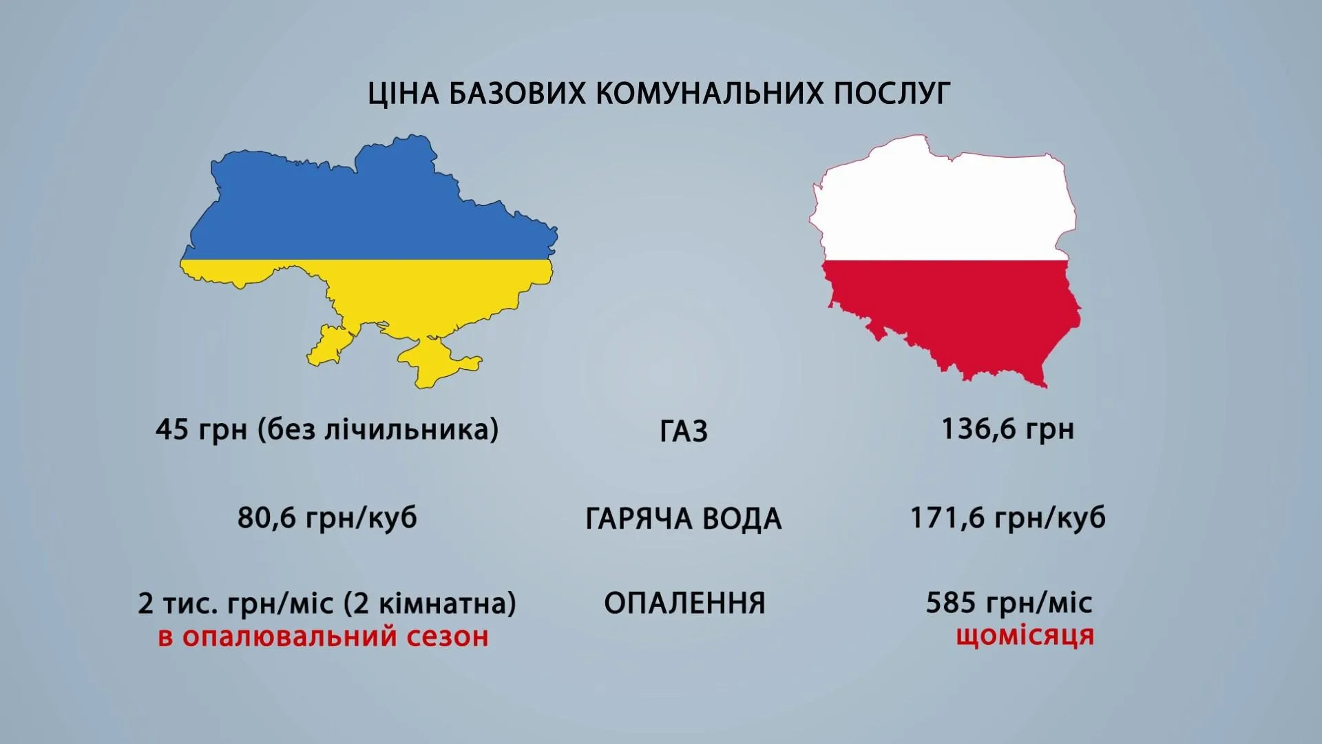 Порівняльний аналіз комунальних послуг в Києві та Варшаві