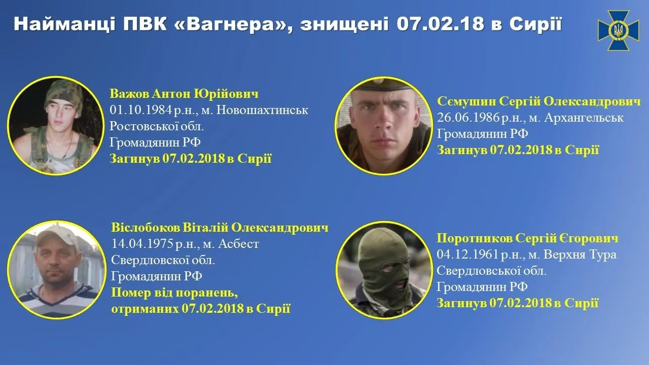 СБУ Сирія ПВК Вагнера СБУ Сирія ПВК Вагнера