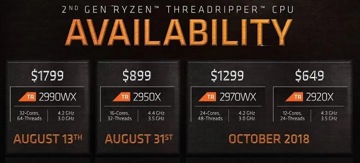 AMD оголосила дату виходу нових процесорів AMD оголосила дату виходу нових процесорів