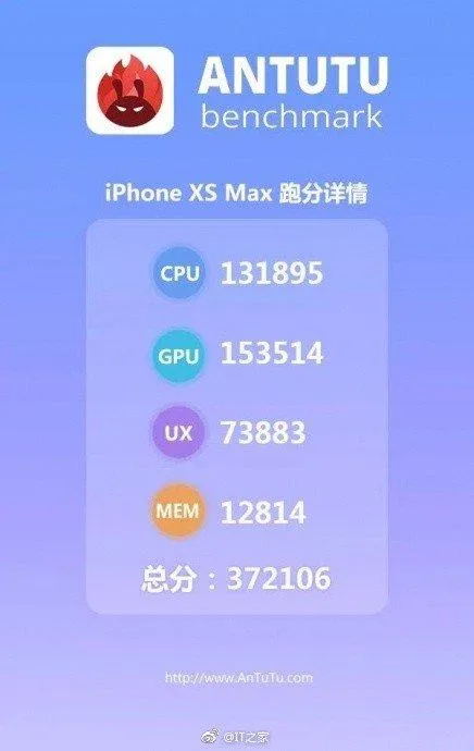 Результати тестів Phone Xs Max