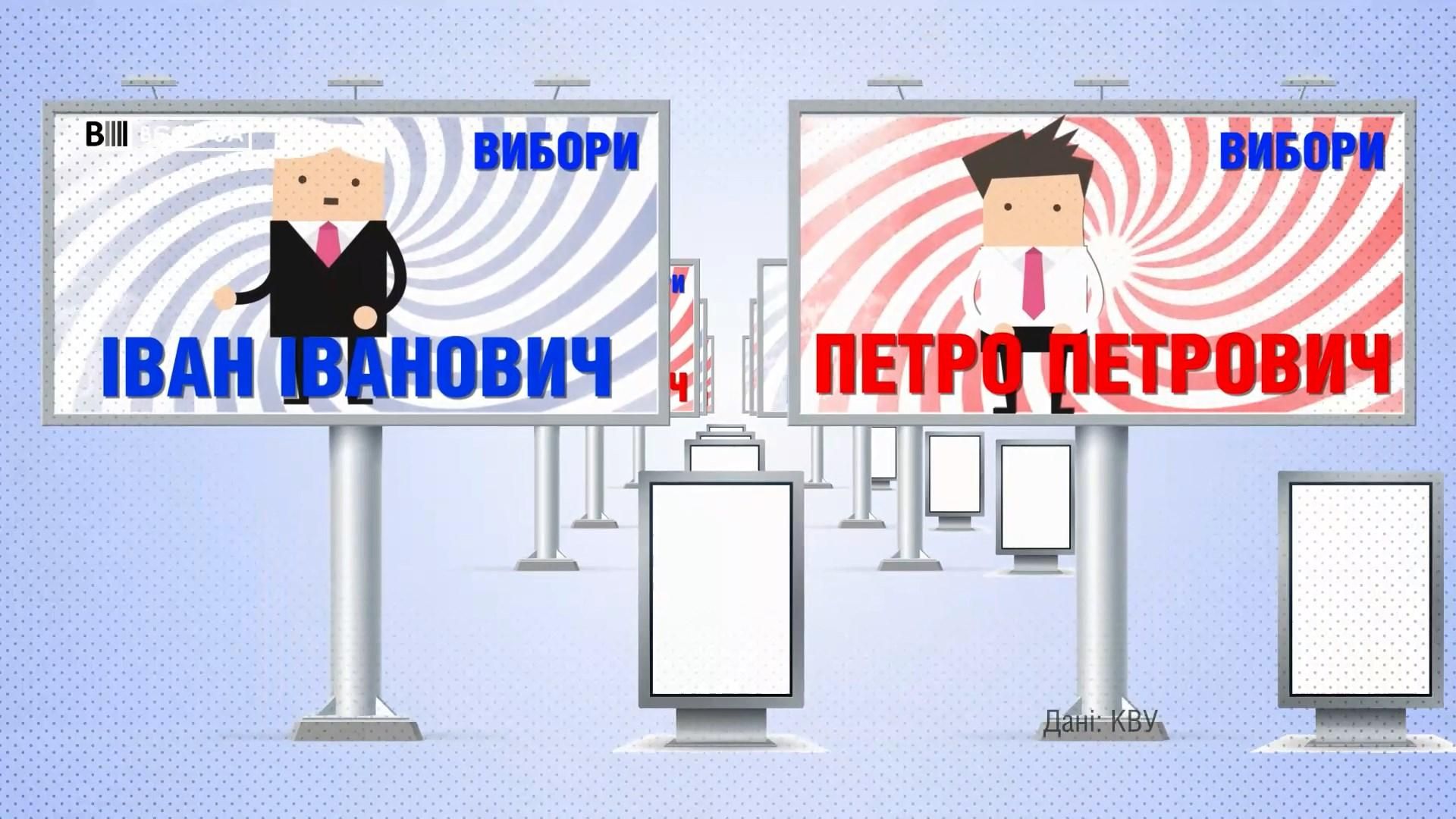 Сколько стоит наружная политическая реклама кандидатов в президенты: впечатляющая сумма