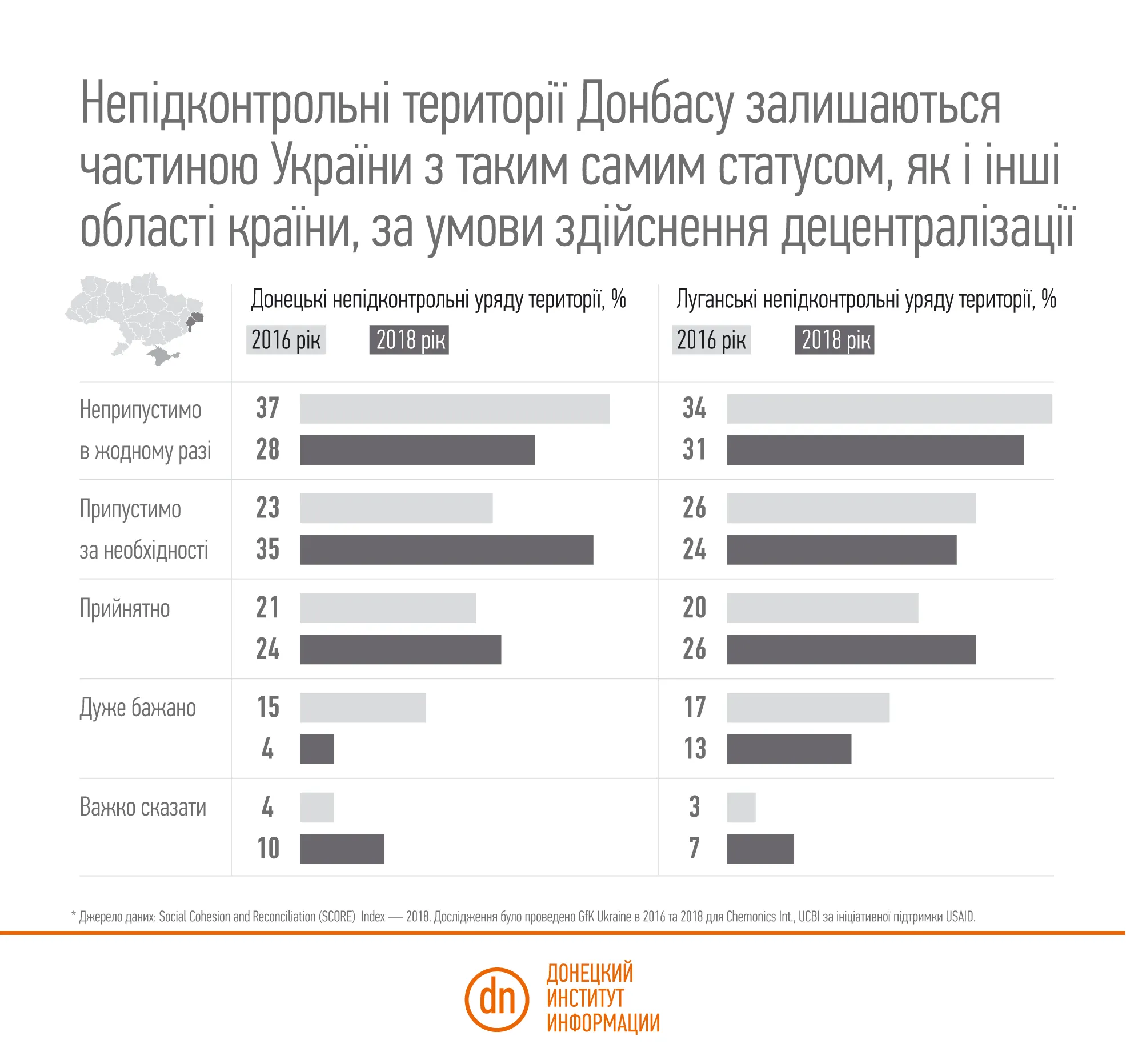 донбас опитування донбас опитування