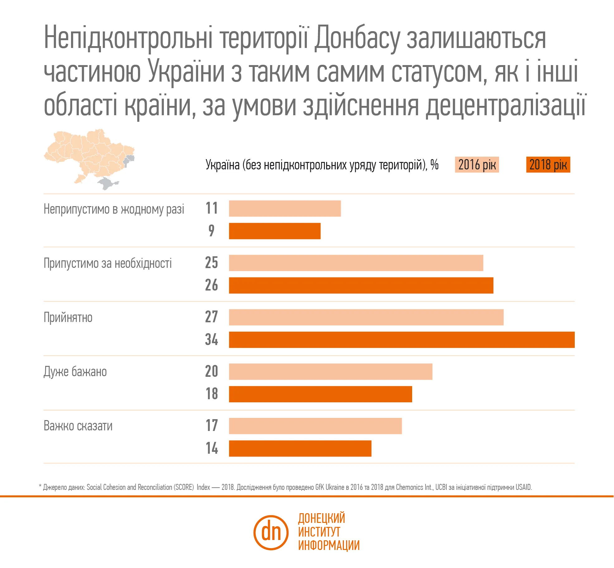донбас опитування донбас опитування