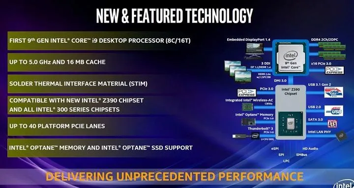 Характеристики процесорів Intel Core 9 покоління