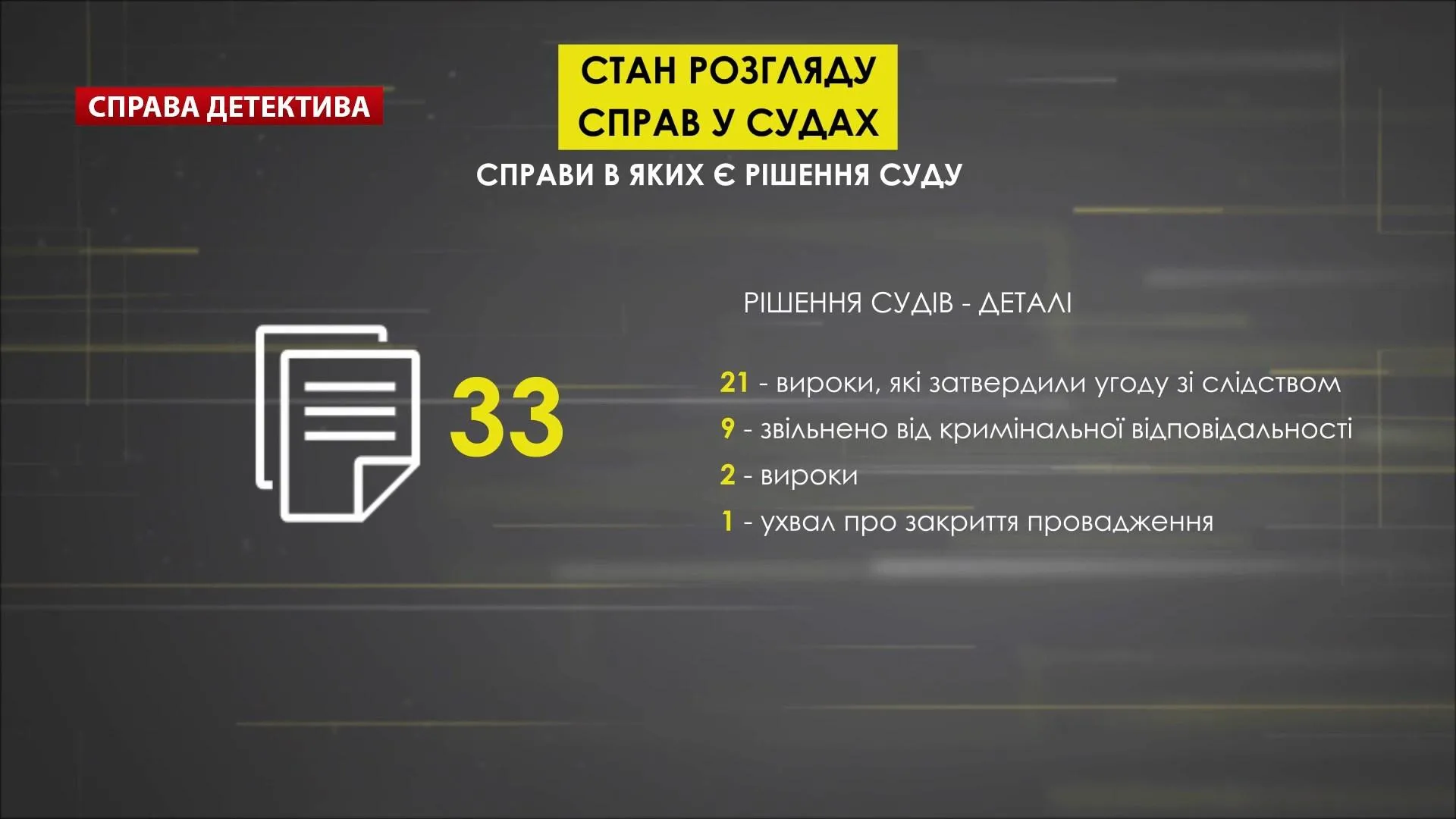 графіка графіка