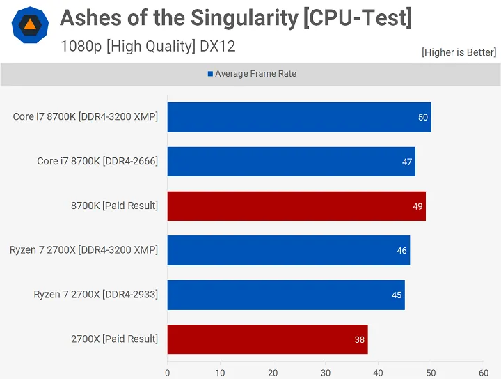 Intel Core i9-9900K