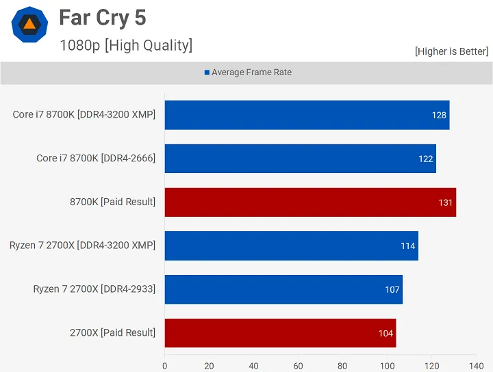 Intel Core i9-9900K