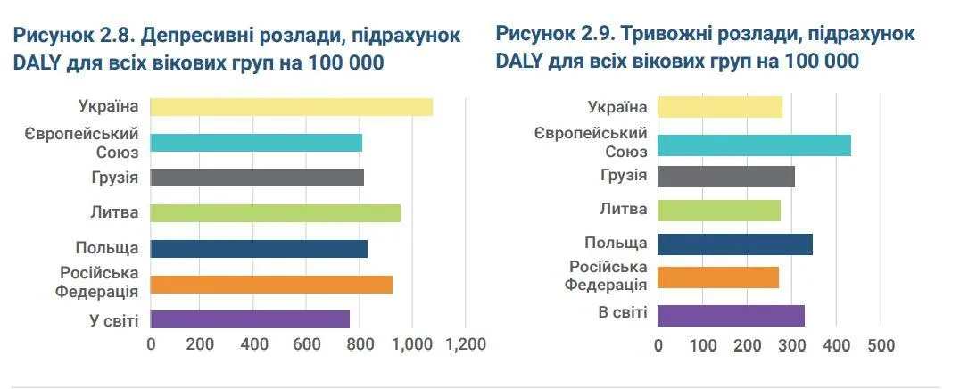 Розлади 