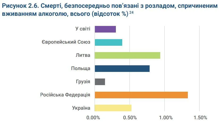 Суїцид через алкоголь