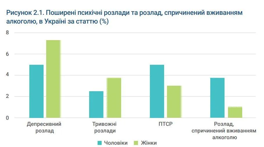 Розлади від алкоголю за статтю